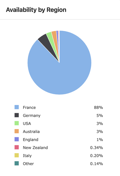 A Pie Chart of Availability by Region of Pinot Meunier Across All Countries